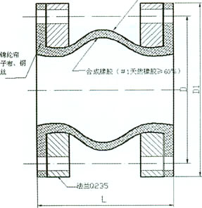 JGD-DM-B(�ӹ̿��{��(ji��)��)����ȫ�ܷ���������z���^�Y���D